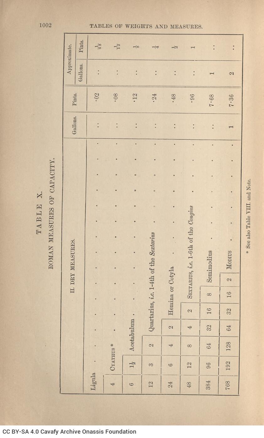 24,5 x 15 εκ. 4 σ. χ.α. + [VI] σ. + 1072 σ. + 2 σ. χ.α., όπου στο verso του εξωφύλλου ίχνος